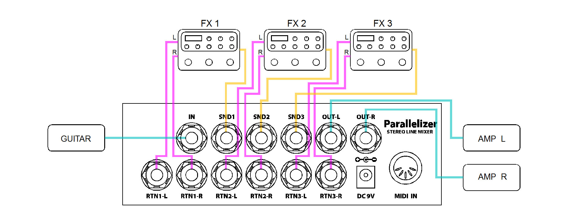 Musicom Lab Parallelizer ステレオ ラインミキサー